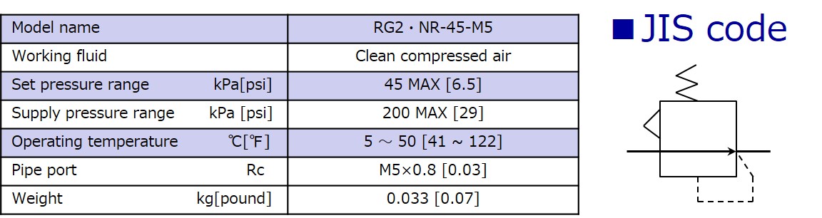 Specifications